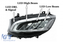 Fhares Feux LED pour Mercedes Sprinter W907 Halogènes 2019-2023 Noir Headlights-image-6114969