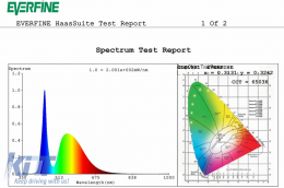 Lamptíres LED D1R Seirá D 6000K 4300LM Ypsilís Ischýos Metatropí gia Xenon-image-6114980