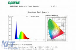 Lamptíres LED D4R Seirá D 6000K 4200LM Ypsilís Ischýos Metatropí gia Xenon-image-6114829
