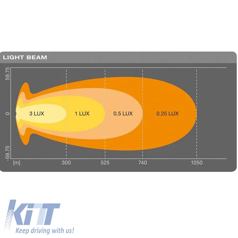 Working Lamp / Led Bar Osram VX1000-CB SM 36 Led 12 / 24 Volt 108 Watt LEDDL120-CB-SM